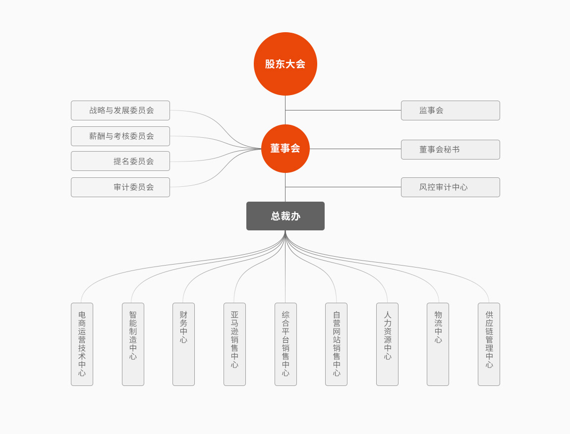 1629174009855956.png 機構機構結構.png